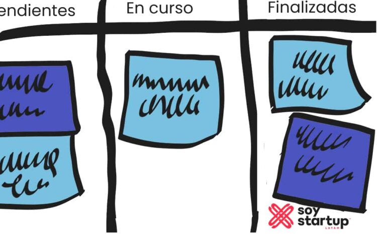  Método Kanban: ¿Qué es y cómo aplicarlo en tu empresa?